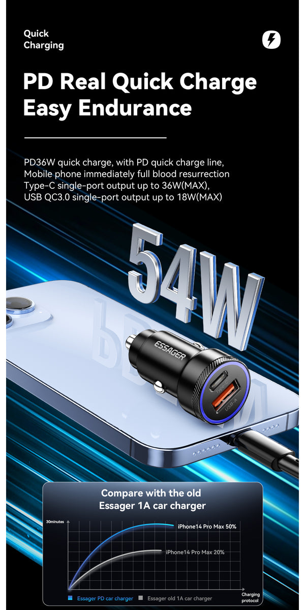Essager 54W USB A+C 2 ports car charger