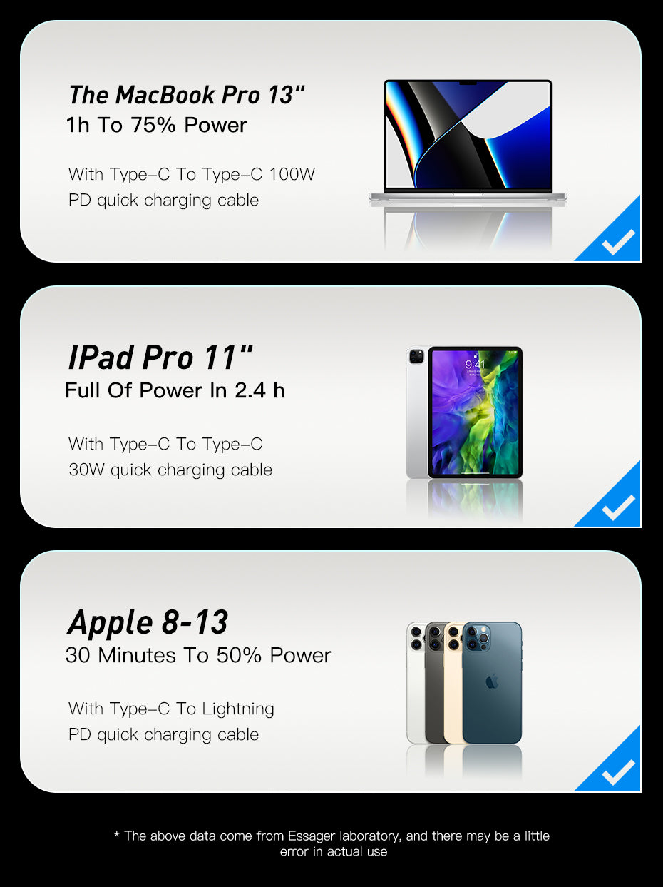 Essager 125W 2A+C 3 ports car charger