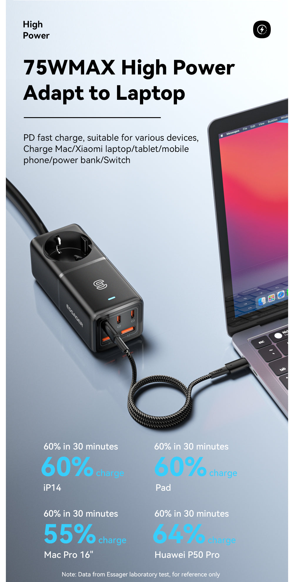 Essager BoRui 75W GaN strip Desktop Charger – ESSAGER