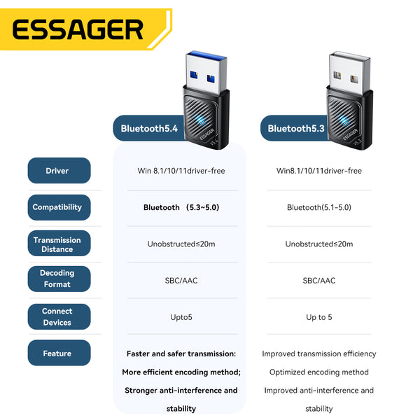 ESSAGER Bluetooth 6.0 USB Adapter